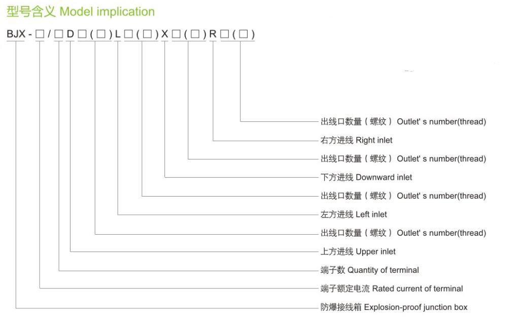 BJX系列防爆接線箱型號(hào)含義